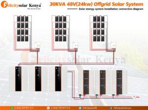 30kva 36-3-3 400w