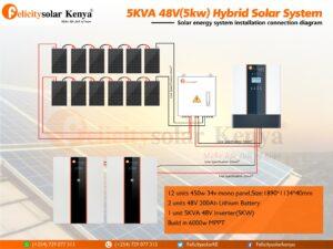 5KVA 12-2-48-1 450w