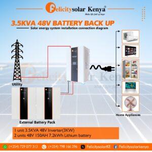 3.5KVA 48V BATTERY BACK UP 1 unit 3.5KVA 48V Inverter(3KW) 1 unit 48V 150AH 7.2kWh Lithium battery