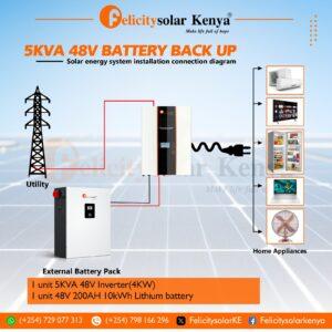 5KVA 48V BATTERY BACK UP 1 unit 5KVA 48V Inverter(4KW) 1 unit 48V 200AH 10kWh Lithium battery