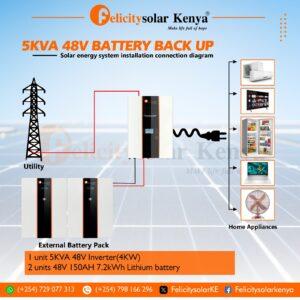 5KVA 48V Battery Backup System