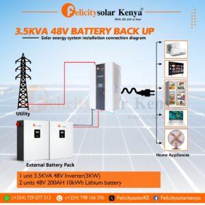 3.5 Battery Backup system Installation Diagram