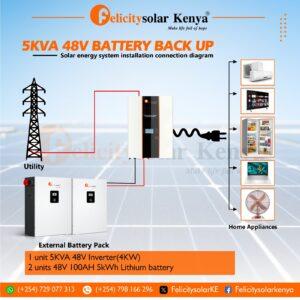 5KVA 48V Battery Backup System