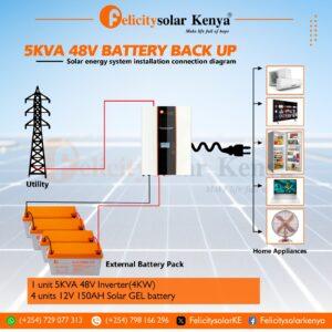 5KVA 48V Battery Backup System