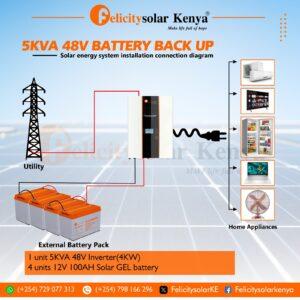 5KVA 48V BATTERY BACK UP