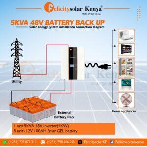 5KVA 48V Battery Backup System