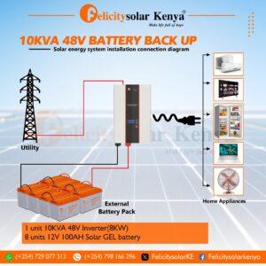 10KVA 48V Battery Backup System