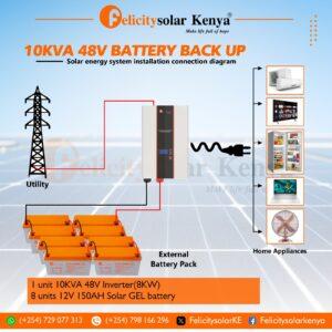 10KVA 48V Battery Backup System